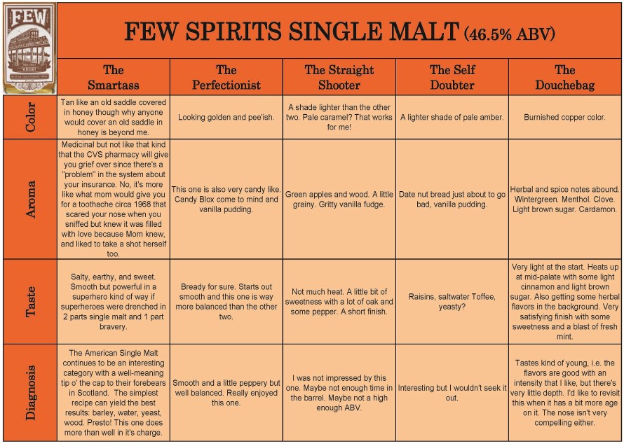 Few Single Malt