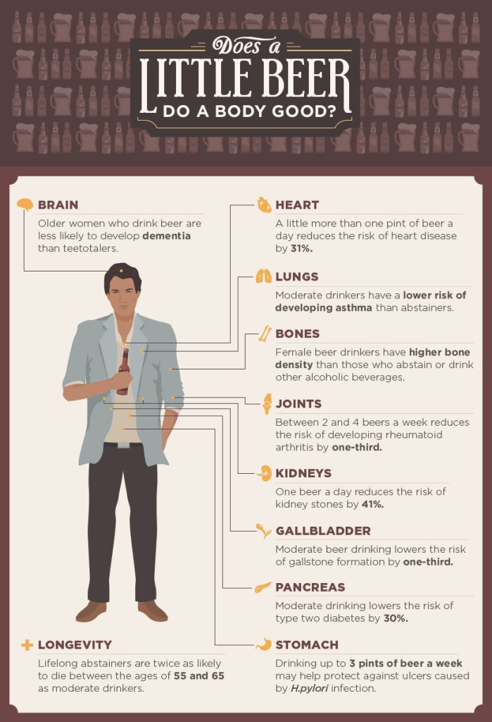 does-a-little-beer-do-a-body-good-001