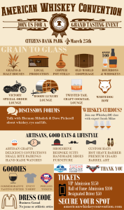 American Whiskey Convention Infographic