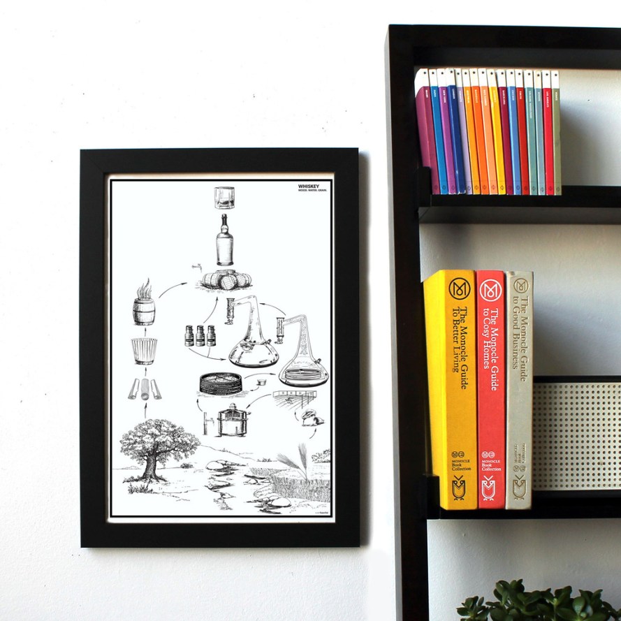 Owen and Fred How Whiskey is Made Print